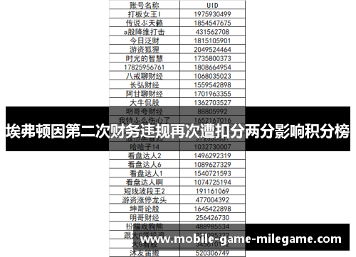 埃弗顿因第二次财务违规再次遭扣分两分影响积分榜