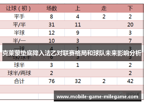 克莱蒙垫底降入法乙对联赛格局和球队未来影响分析