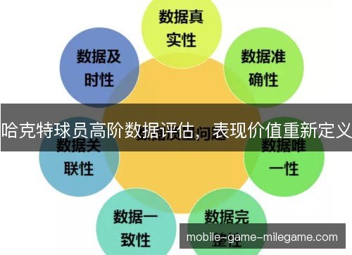 哈克特球员高阶数据评估，表现价值重新定义